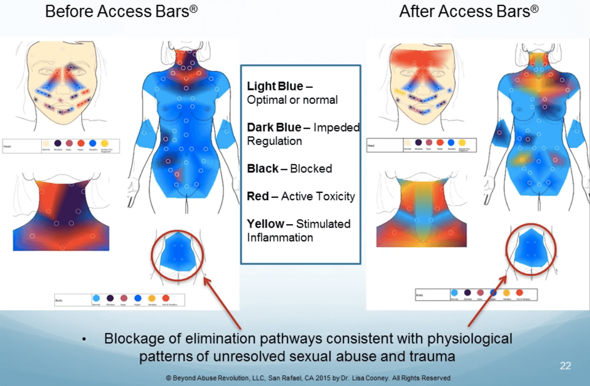 Los beneficios según la ciencia en barras de access consciousness